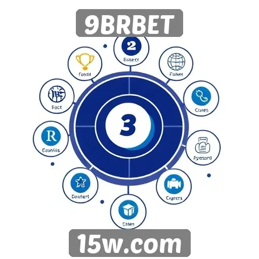 Recursos inovadores do site 9BRBET analisados